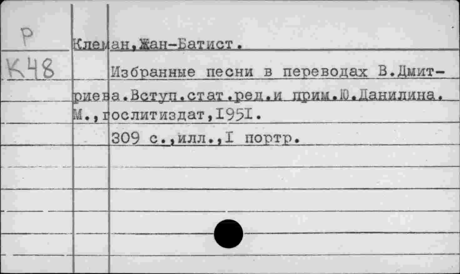 ﻿Г		
р	Клш	ан«Жан-Батист,
УМ		Избранные песни в переводах В.Дмит-
	рие!	а.Вступ.стат«ред.и прим.Ю.Данилина.
	1М1	ослитиздат,1951•
		309 с.,илл.,1 портр.
		
		
		
		
		
		